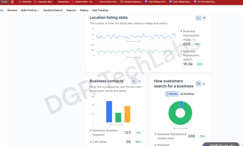 DGR TechLabs - Two Years of Local SEO for a London Concrete Supplier