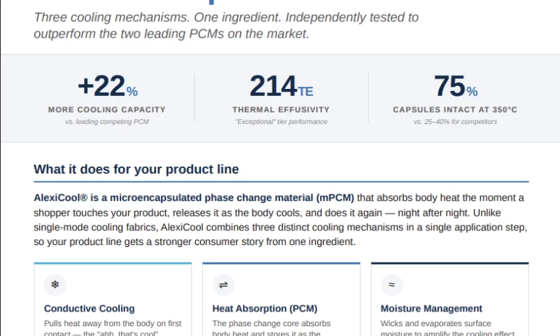 Wishbone Advisory - eCommerce Growth Strategy & Marketplace Optimization