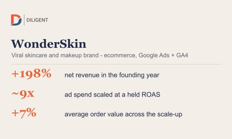 Diligent - Scaling WonderSkin from zero across the US and Europe