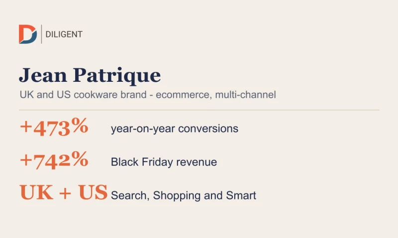 Diligent - Launching Jean Patrique on Google Ads and Shopping