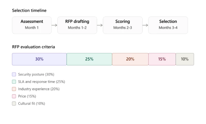 IT Blu Print - Selecting the Right MSP for a Growing Healthcare Services Company