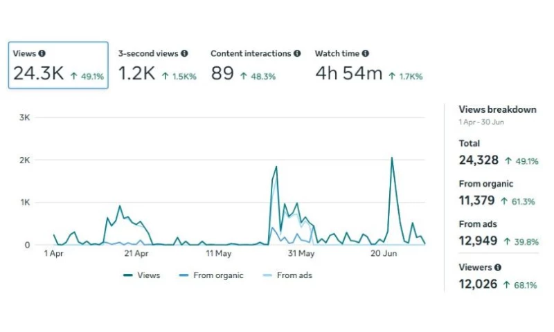Outsourced Advantage Ltd - Social Media Marketing
