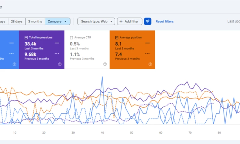 Akshi Digital - AI SEO Optimization