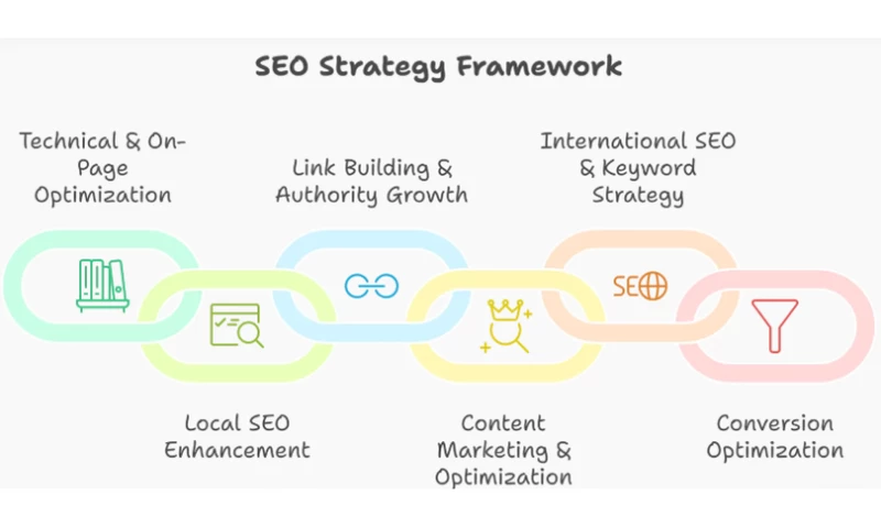 UnoSearch - Insight Learning: 1,200+ Backlinks & 1,292% Call Growth