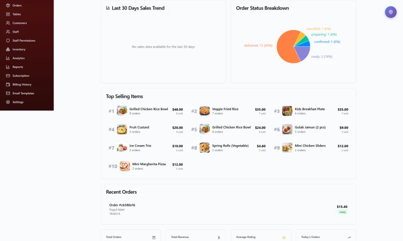 Bit Byte Technology Ltd. - Restrory - Restaurant Management system