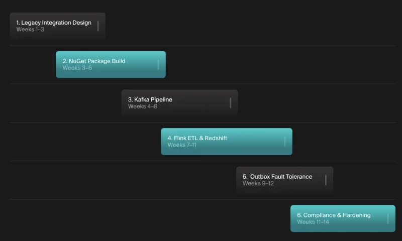 KitRUM - Zero-Data-Loss Event Streaming for a Legacy Enterprise System