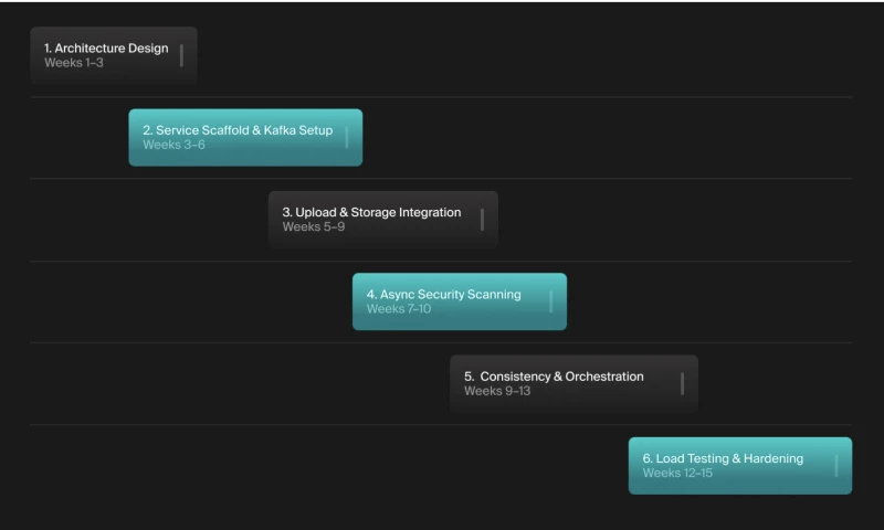 KitRUM - Secure File Management Platform for Enterprise SaaS