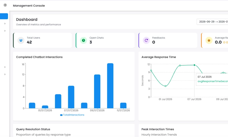 Diggit Software Solutions Co. LLC - Enterprise Conversational AI Platform: Multilingual LLM Agent with Live Data Retrieval