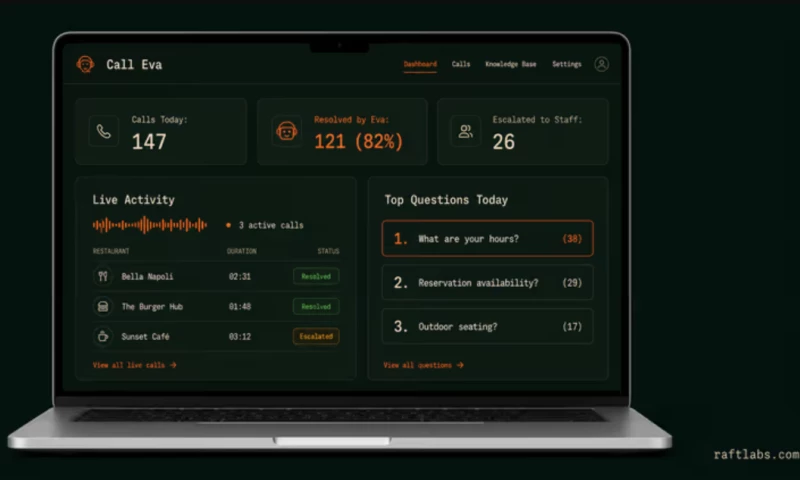 Raftlabs - Call Eva 24/7 Voice AI for Hospitality