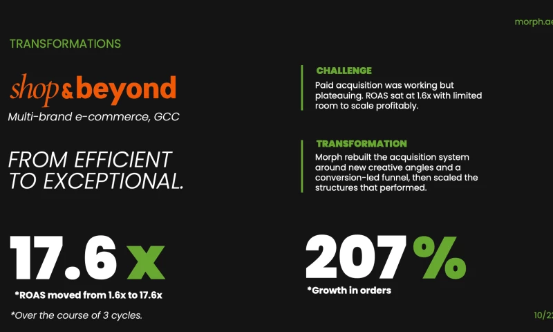 Morph - From Efficient to Exceptional: Multi-Brand E-commerce Growth Cycle