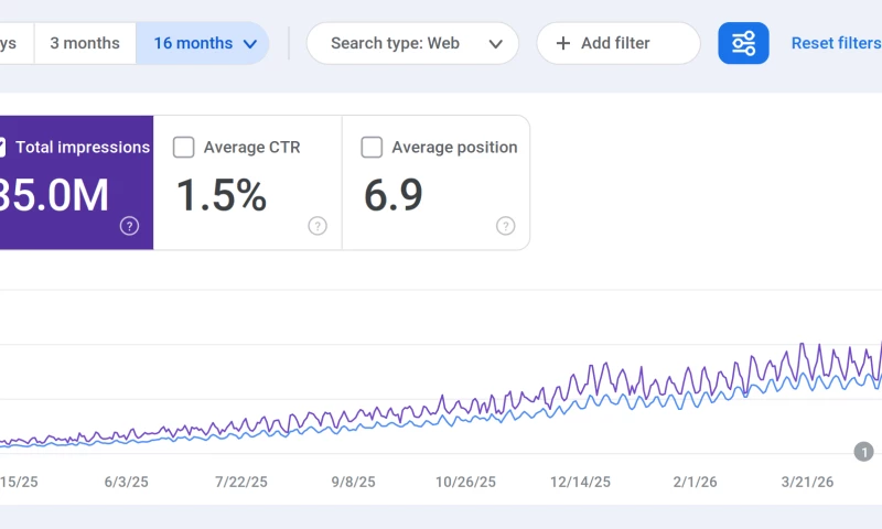 Inspira Digital Agency Co. ltd - How Raintree International School climbed frompage 3 to position #1on Google