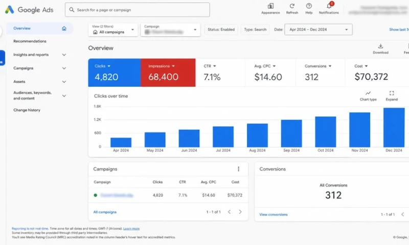 UnoSearch - From 4 to 68+ Monthly Leads Demand Generation
