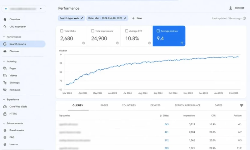 UnoSearch - SparkPoint Commercial Cleaning Local SEO & Google Ads