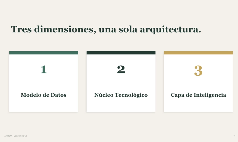 IA Operators - Digital Audit & AI Roadmap for a Menorca Hotel Chain