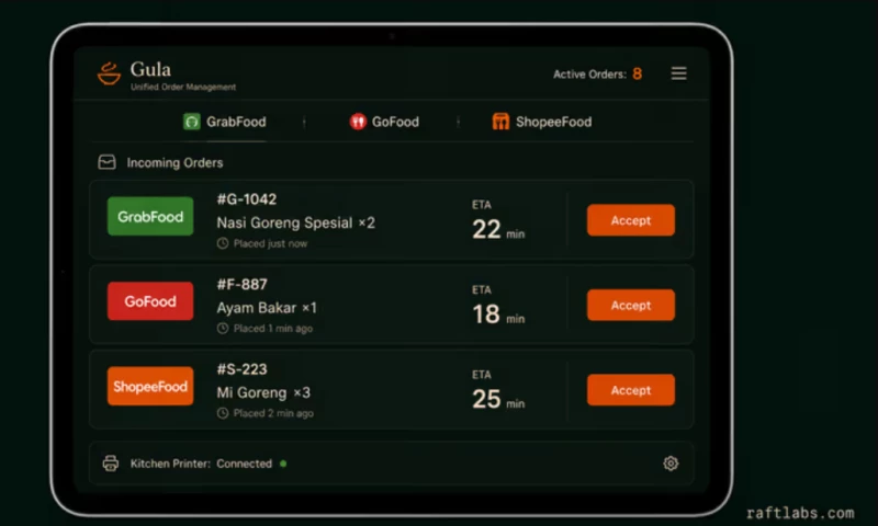 Raftlabs - Gula Centralized Food Order Management Platform