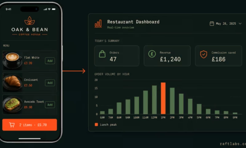 Raftlabs - Grubly Direct Online Ordering Platform for Cafes