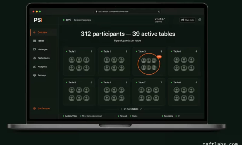 Raftlabs - PSi Anonymous Voice Chat for Group Decision-Making