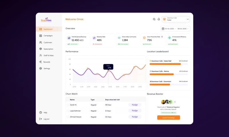 Credminds - ShopiVibes: AI Loyalty and Retention Platform for Local Retailers