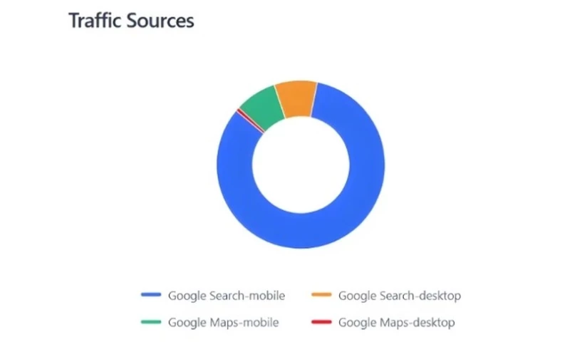 UnoSearch - How UnoSearch Strengthened Olivia's Local Visibility with SEO Strategies