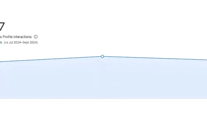 UnoSearch - How Refine Aesthetics Scaled 189.4% in Organic Traffic from Zero Digital Presence