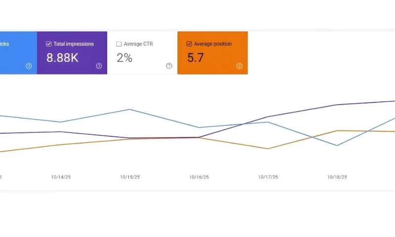 UnoSearch - How Livora Homes Achieves 13K+ Local Views & 400K+ Ad Impressions with UnoSearch
