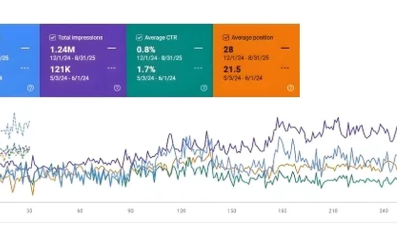 UnoSearch - FC Transportation SEO & Website Growth Case Study