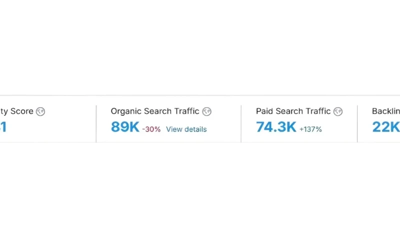 UnoSearch - Aura Perfumes eCommerce Shopify SEO Case Study
