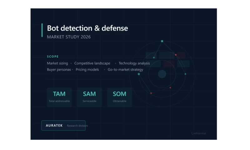 AuraTek - Market Research: Bot Detection & Defense
