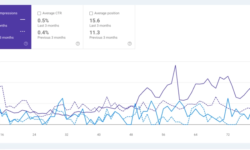 MatjarX - E-Commerce SEO Audit & Growth Transformation for eComManagers.com