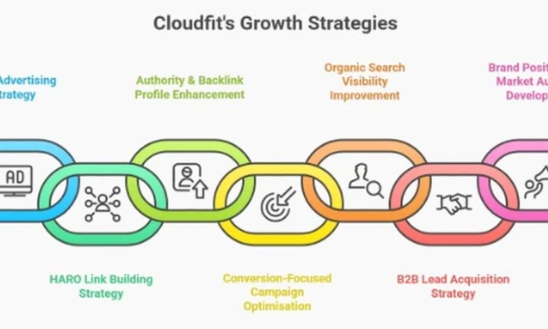 UnoSearch - Cloudfit