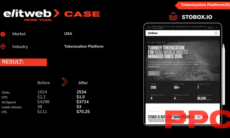 Elit-Web - How Smart PPC Optimization Delivered 39% More Leads at a Lower Cost