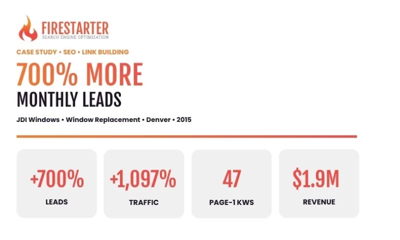 Firestarter - 700% More Leads for a Denver Window Company Nobody Was Searching For