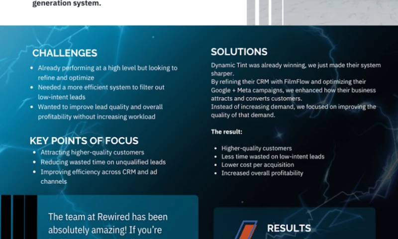 Rewired Technologies - How Dynamic Tint Generated 23,827 Leads & Built Scalable Lead Gen Systems