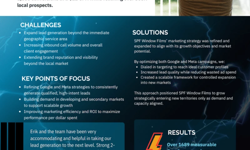 Rewired Technologies - How SPF Window Films Gained 1,689 Google Conversions and 416 Meta Leads