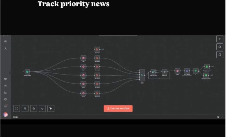 Alpha Digi Solutions - Priority News Tracking