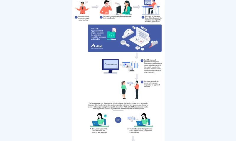 DesignDemonz - Aloft Appraisal - Cross-Platform UI & Interactive Design System
