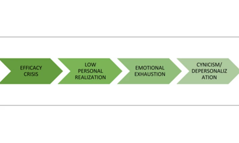 MindWork Solution - FinTech Workforce Engagement