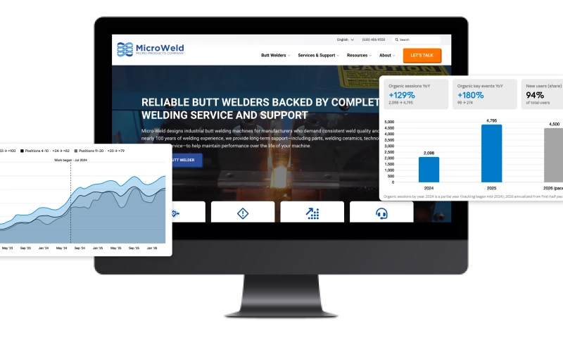 Windmill Strategy - Micro Weld Digital Marketing