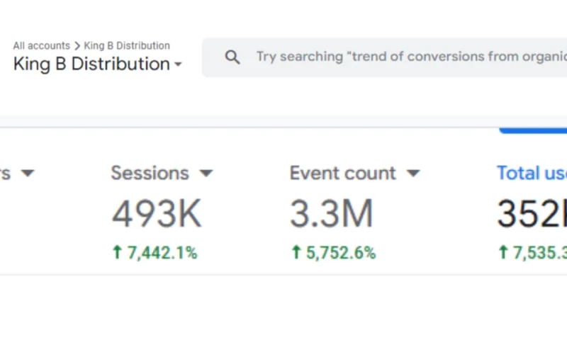 SEO Yodha - 1566.6% Growth in Organic Traffic and Search Rankings Within One Year