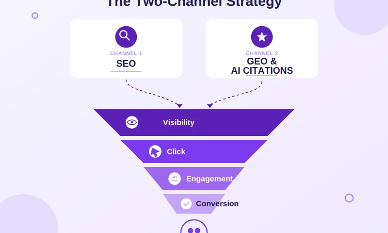 UnoSearch - How UnoSearch Helped a UK Advertising & Marketing Agency Strengthen Organic Rankings and Earn AI Search Visibility