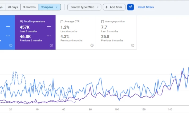 SEO Yodha - 604.02% Growth in Organic Visibility For Energy Drink Brand