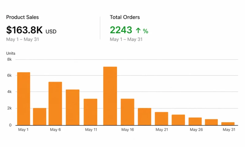 American E-commerce Hub - Amazon FBA Growth Strategy