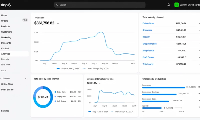 American E-commerce Hub - Shopify Conversion Optimization