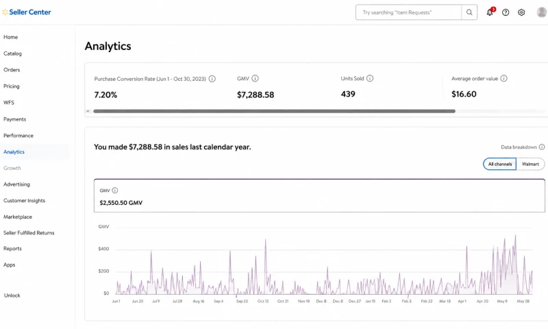 American E-commerce Hub - Walmart Marketplace Optimization