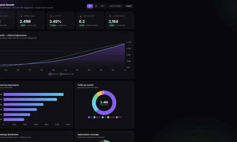 Waveo - AI SEO pipeline — compounding organic growth