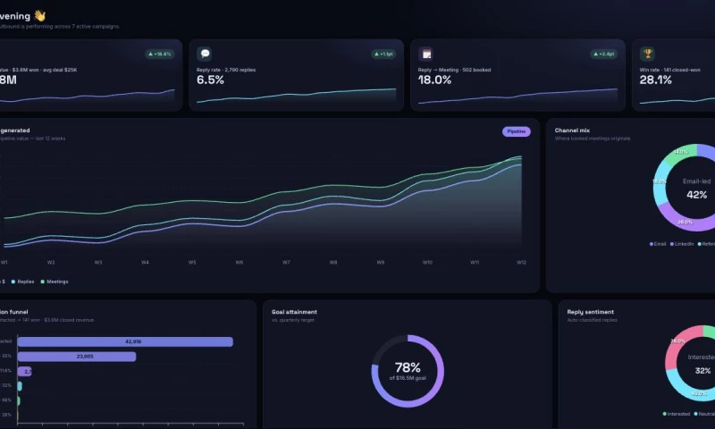 Waveo - AI outbound revenue engine