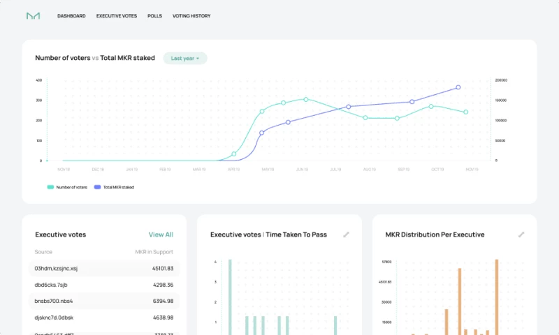 Protofire - MakerDAO governance dashboard and subgraphs