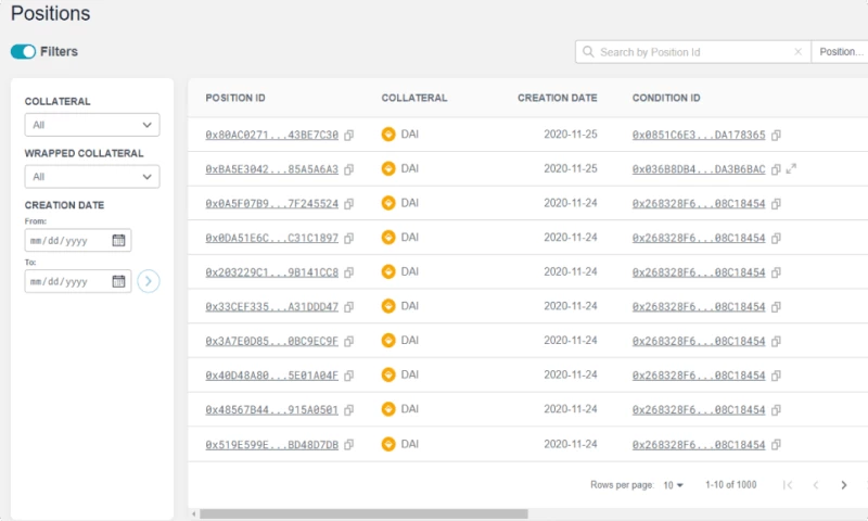 Protofire - Gnosis Conditional Tokens Explorer