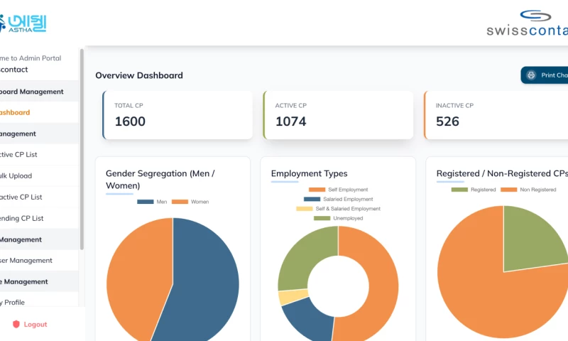 Beatnik Technology Ltd. - Development of a Digital Database of Community Paramedics in Bangladesh