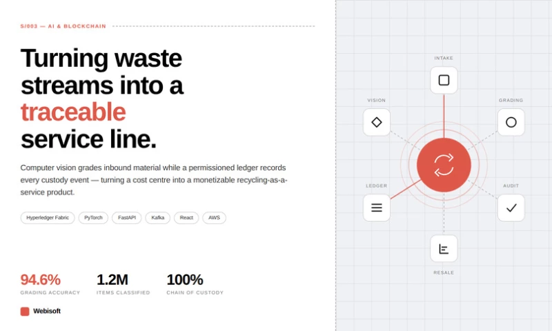 Webisoft - Centralized Product Hub with Automated Multi-Platform Pricing